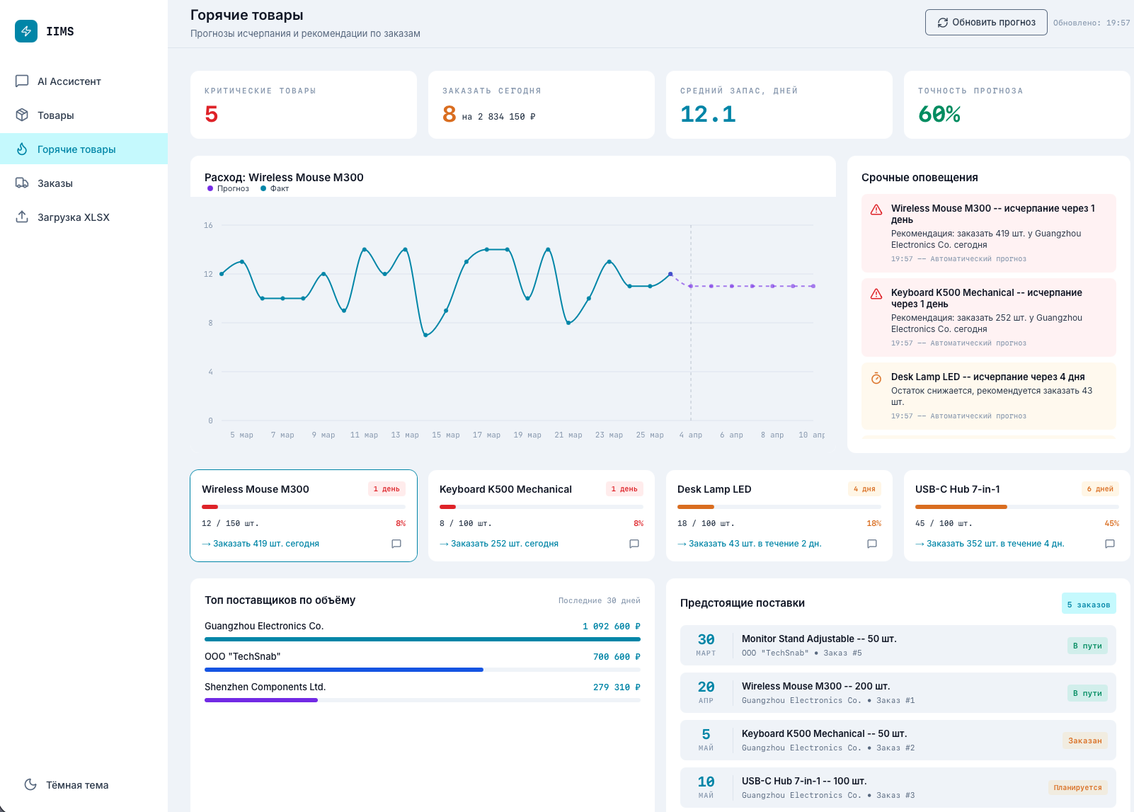 Интеллектуальная система управления товарными запасами